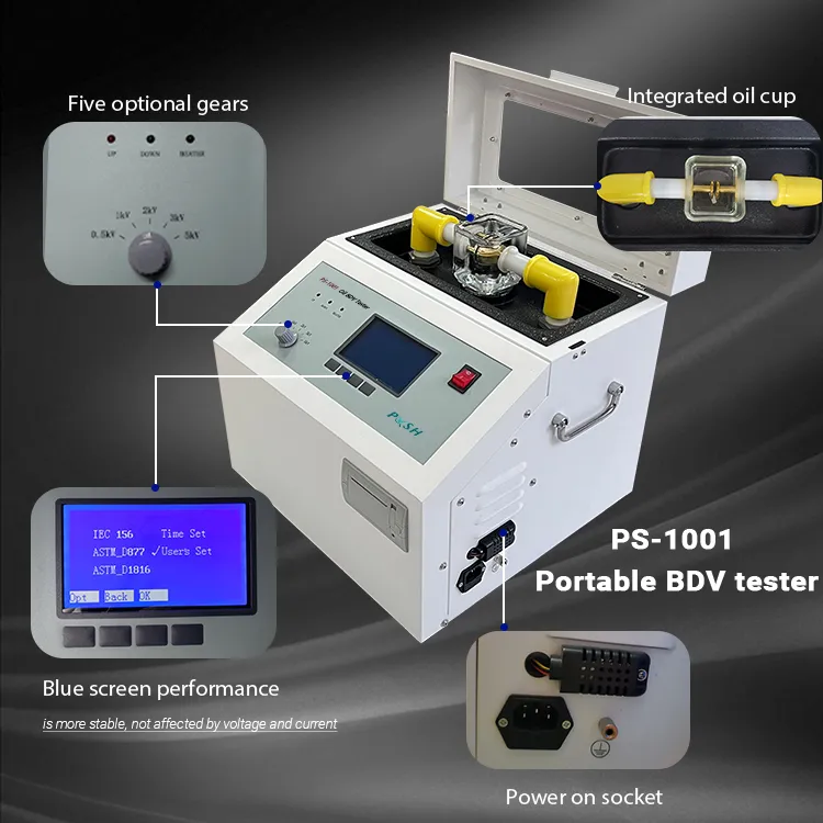 bdv kits